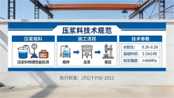 平潭本地工厂讲解：说一遍公路压浆料和铁路压浆料的区别