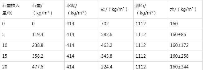平潭防静电水泥砂浆怎么做(附配比及施工方法)